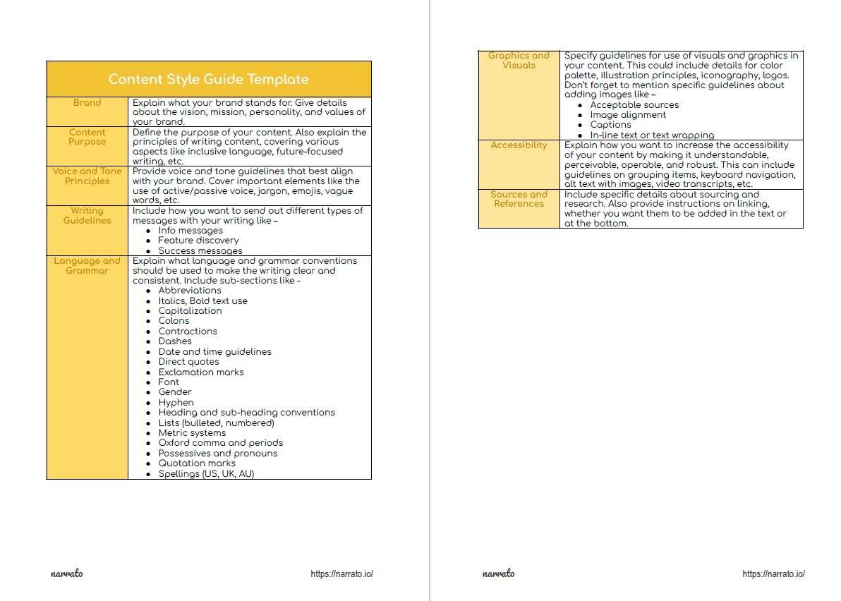 content style guide template