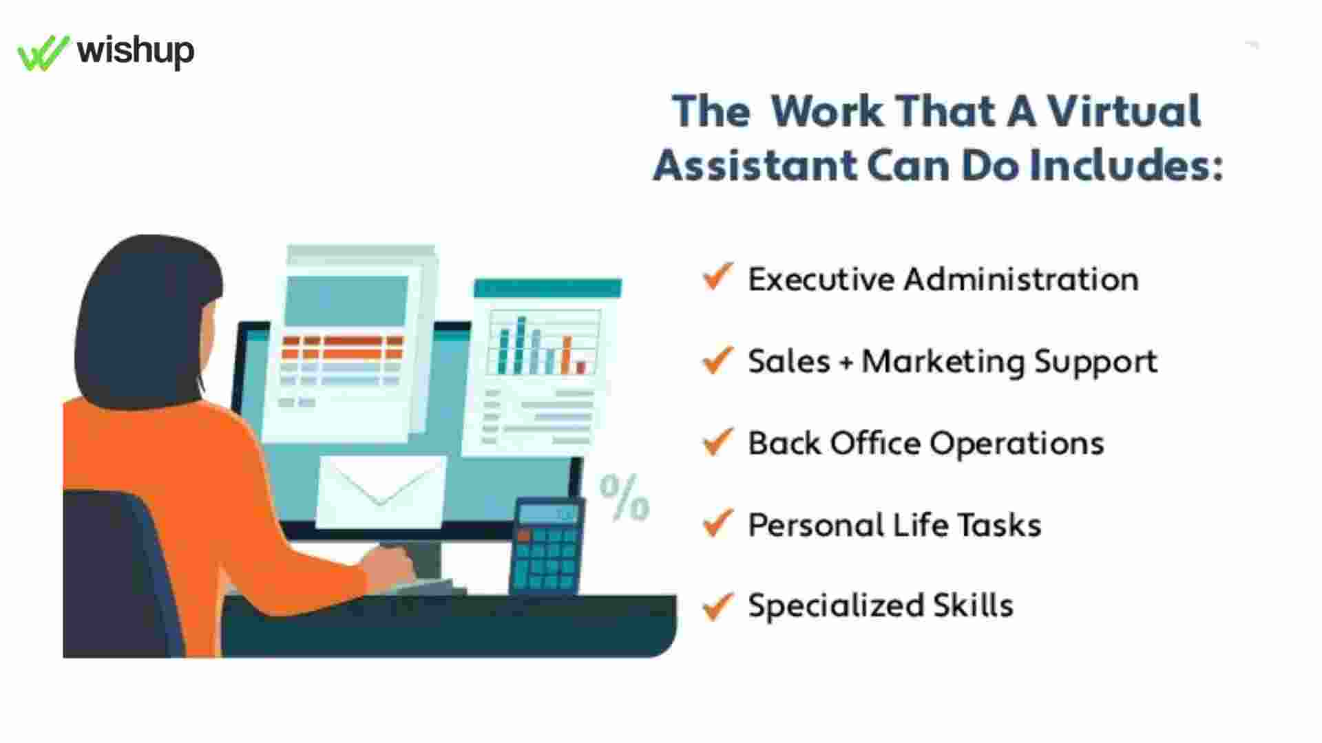 Graphic depicting tasks done by Wishup's Virtual Assistants