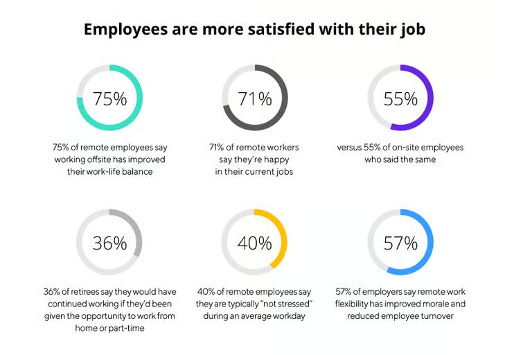 Employee satisfaction stats