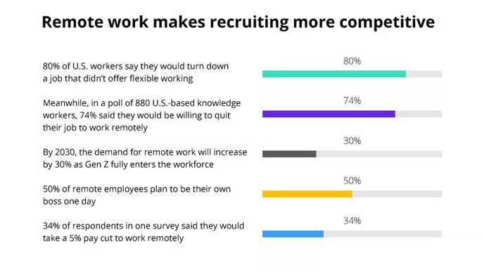 Remote work stats