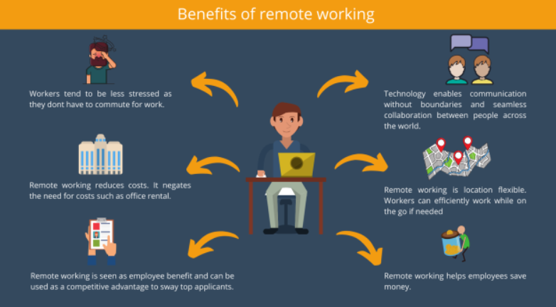 Benefits of remote working