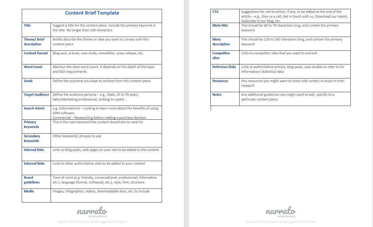 Narrato content brief template